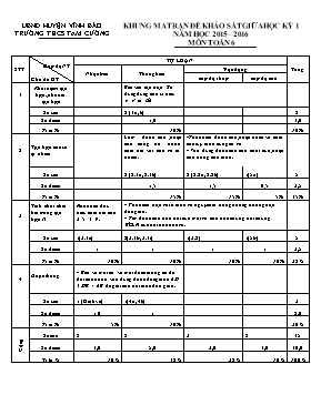 Đề khảo sát chất lượng giữa HK I năm học 2015  2016 môn Toán 6